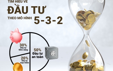 TÌM HIỂU VỀ ĐẦU TƯ THEO MÔ HÌNH 5-3-2